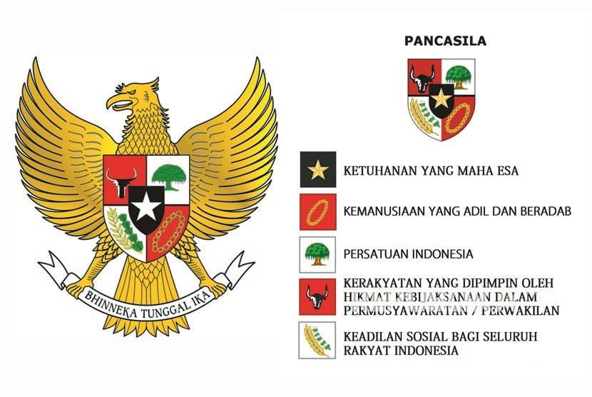 Ideologi Pancasila