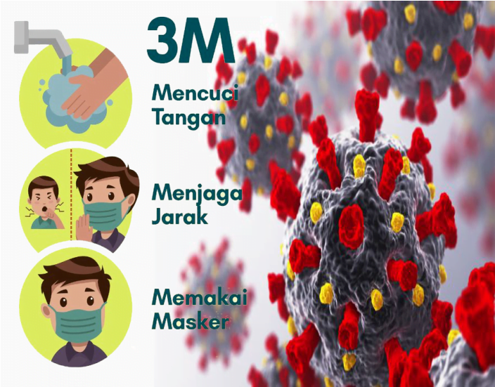 UPDATE Corona Indonesia: Pasien Sembuh Bertambah 11.641, Kasus Jadi 1.123.105