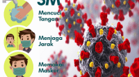 UPDATE Corona Indonesia (2/4): Tambah 5.325 Kasus Baru, jadi 1.523.179