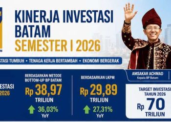 15 Momentum peringatan HUT ke-81 Kemerdekaan Republik Indonesia menjadi refleksi atas perjalanan Batam yang terus bergerak maju. Foto : Ist