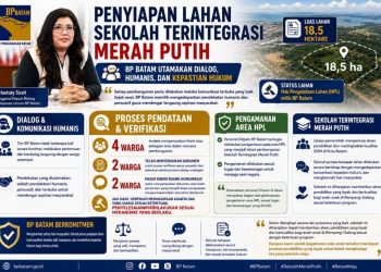 16 Badan Pengusahaan (BP) Batam menegaskan bahwa penyiapan lahan untuk pembangunan Sekolah Terintegrasi Merah Putih dilakukan secara humanis dan mengedepankan dialog bersama masyarakat. Foto : Ist